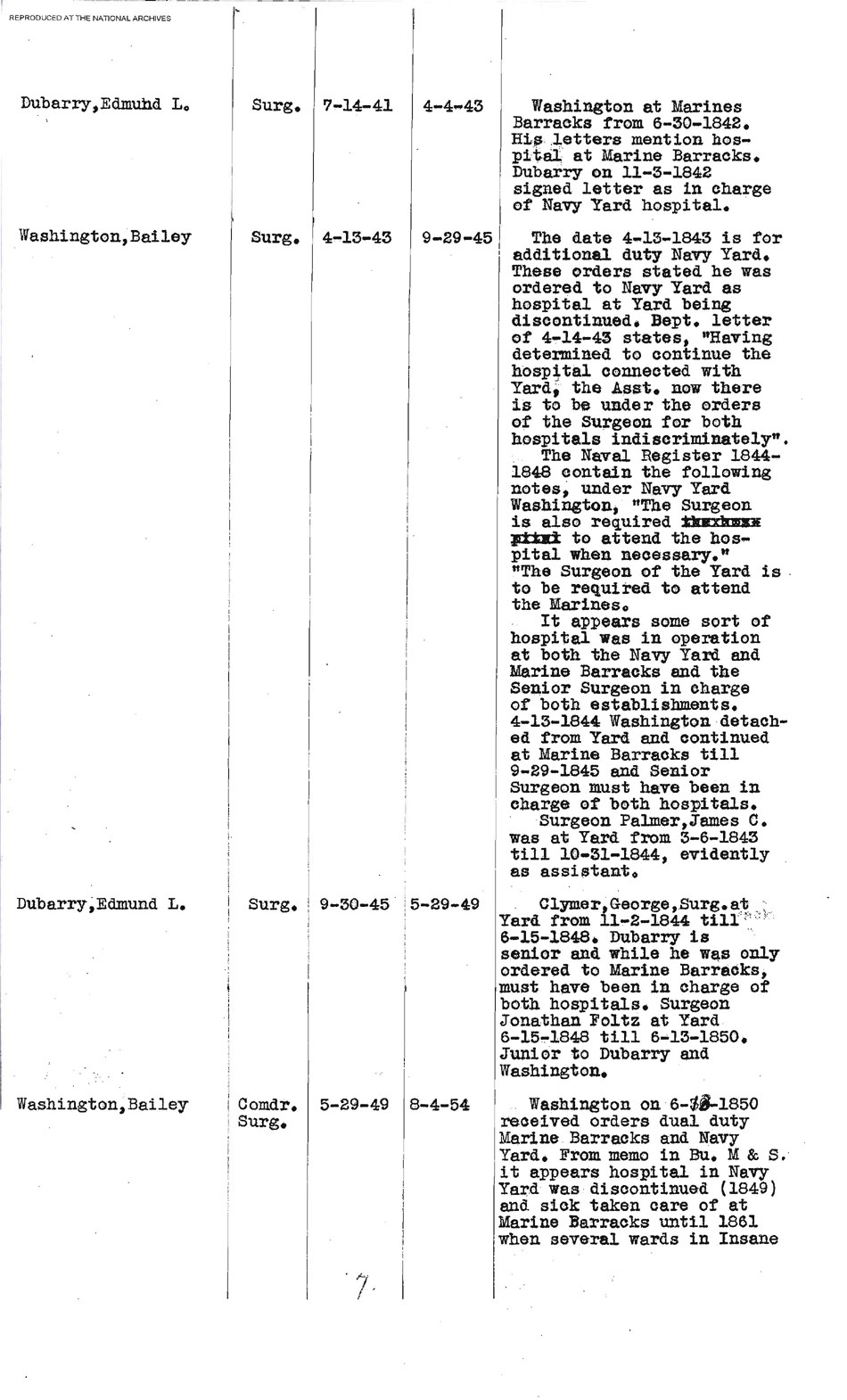 Roster of Commanding Officers of the Naval Hospital, Washington, DC, Page 7