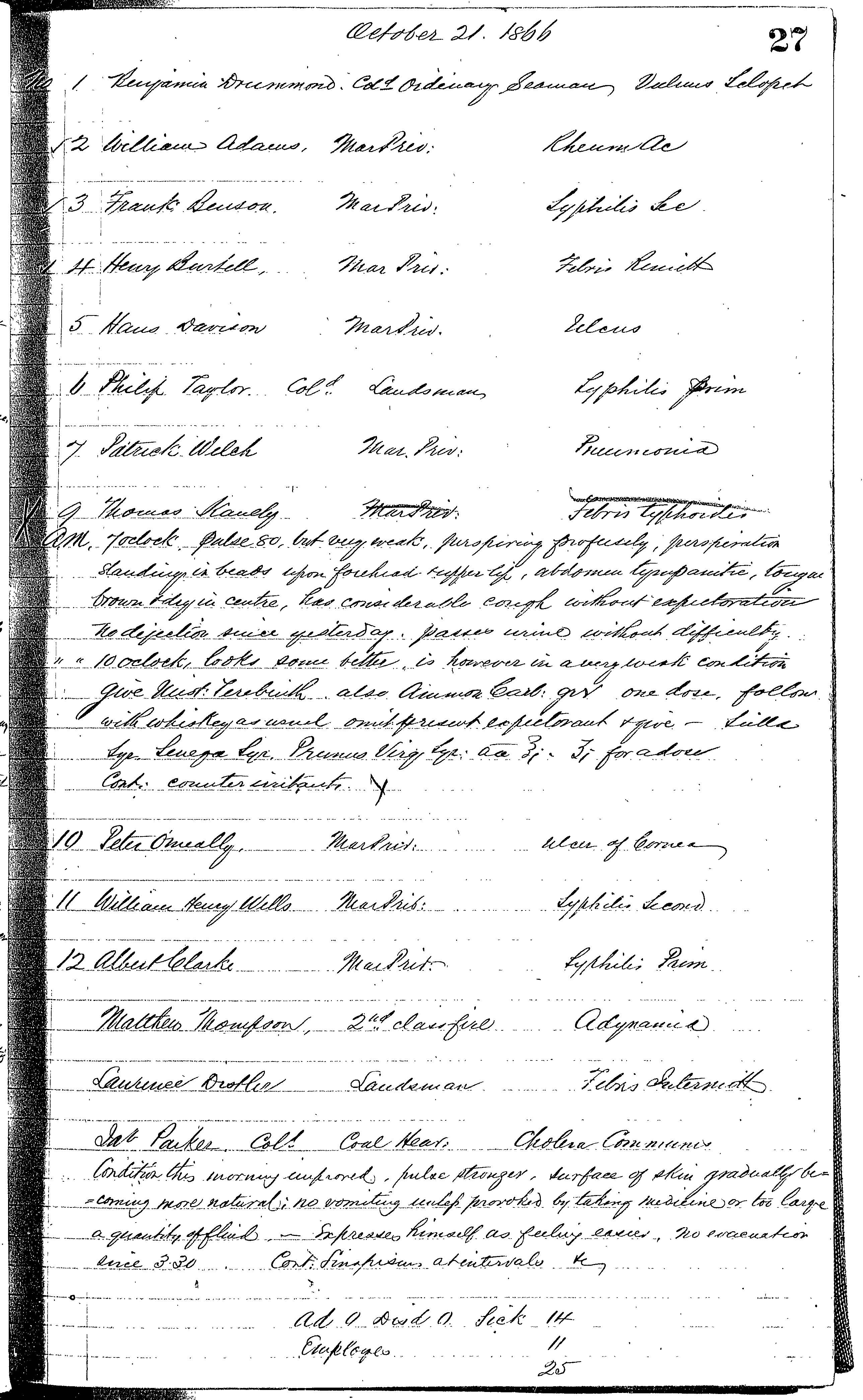 Patients in the Naval Hospital, Washington DC, on October 21, 1866, page 1 of 1, in the Medical Journal, October 1, 1866 to March 20, 1867