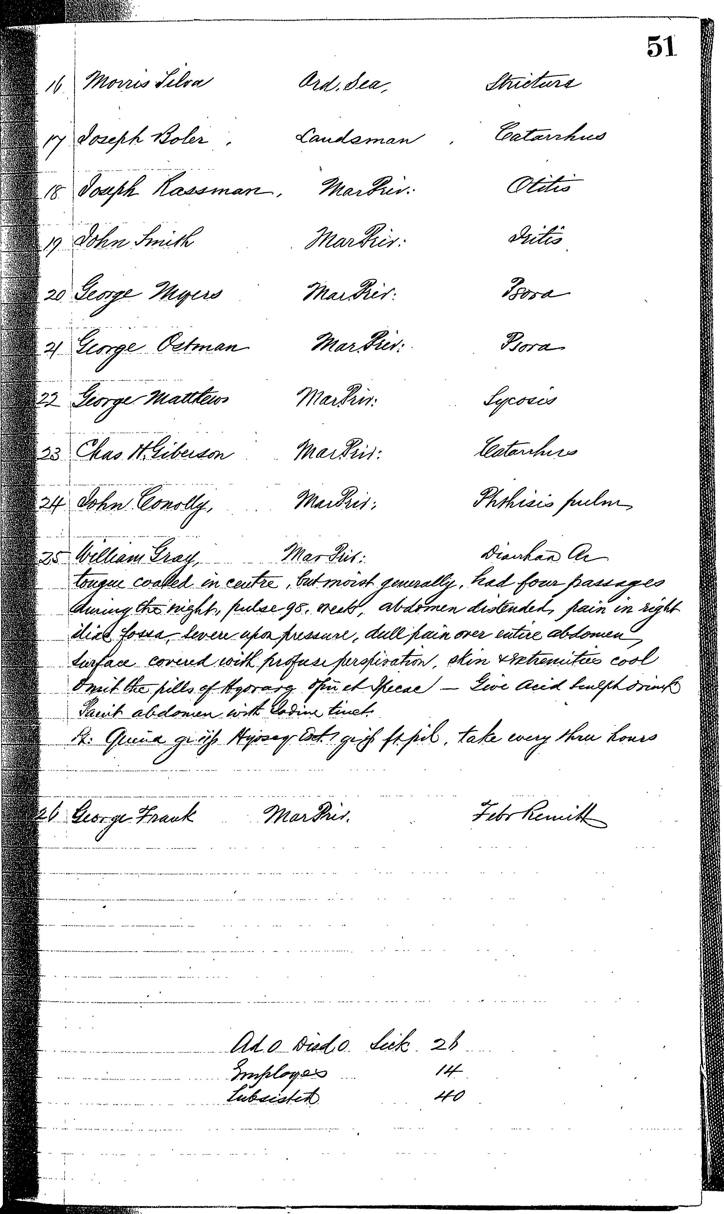 Patients in the Naval Hospital, Washington DC, on November 4, 1866, page 2 of 2, in the Medical Journal, October 1, 1866 to March 20, 1867
