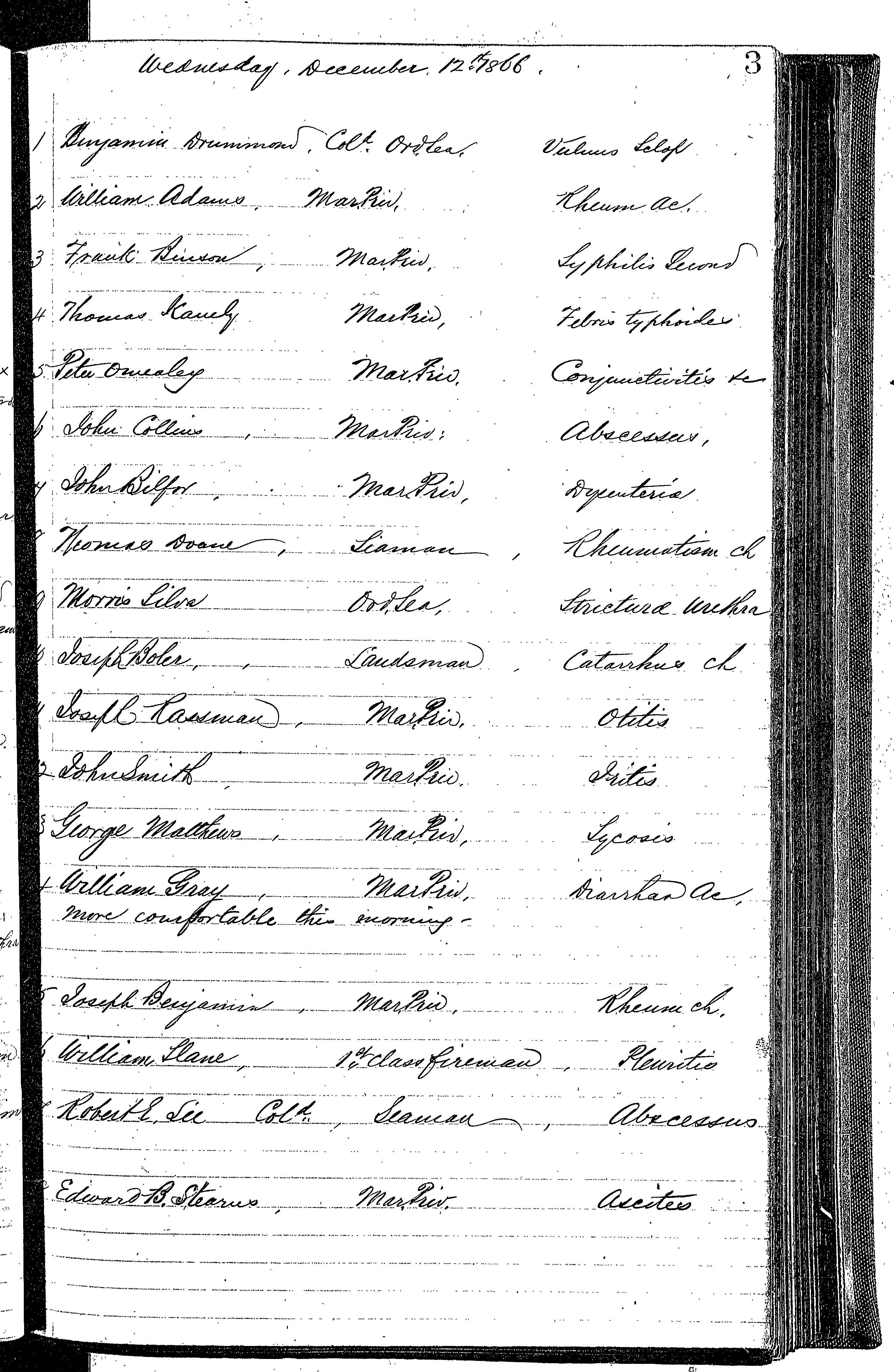 Patients in the Naval Hospital, Washington DC, on December 12, 1866, page 1 of 2, in the Medical Journal, October 1, 1866 to March 20, 1867
