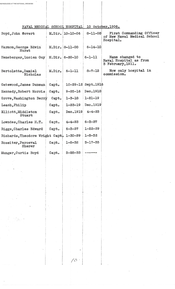 Roster of Commanding Officers of the Naval Hospital, Washington, DC, Page 10