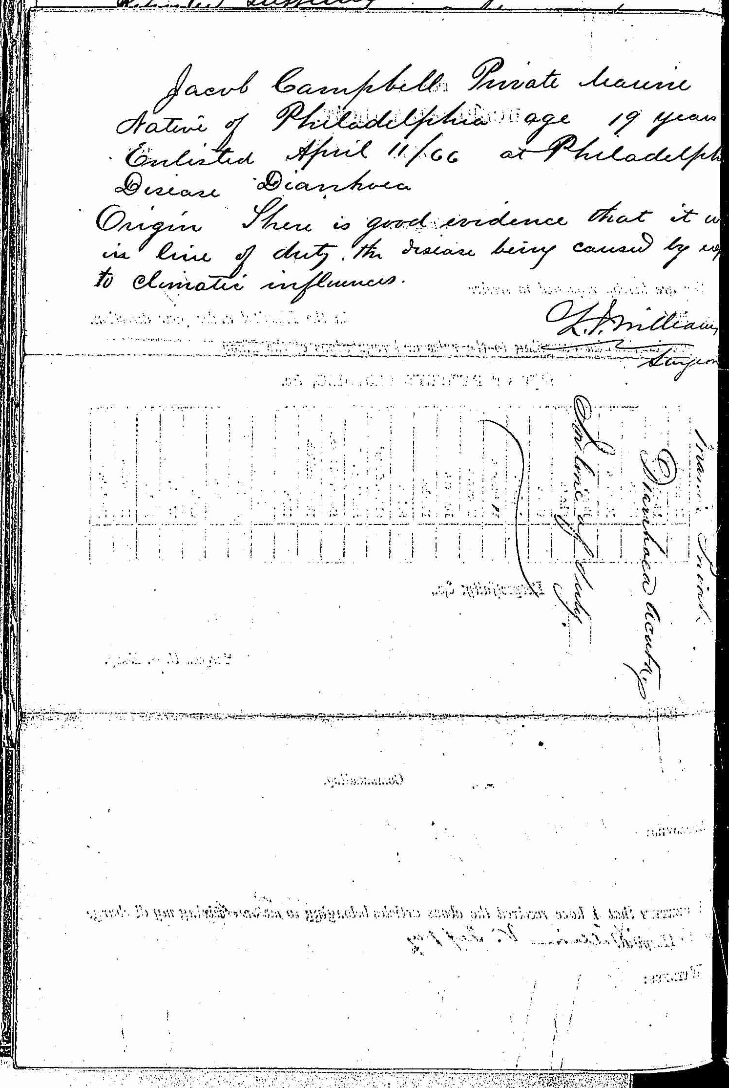Entry for Jacob Campbell (page 2 of 2) in the log Hospital Tickets and Case Papers - Naval Hospital - Washington, D.C. - 1866-68