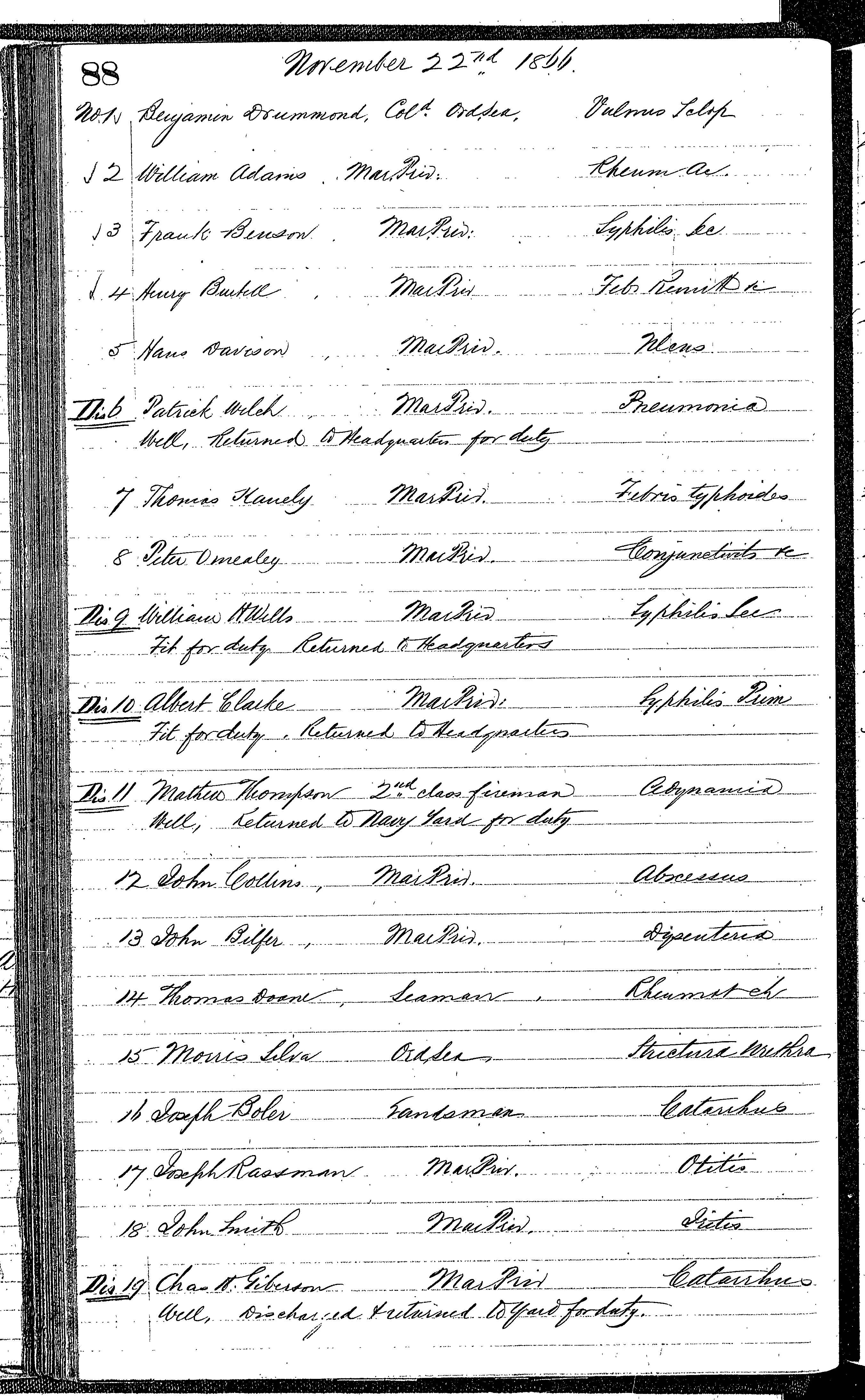 Patients in the Naval Hospital, Washington DC, on November 22, 1866, page 1 of 2, in the Medical Journal, October 1, 1866 to March 20, 1867