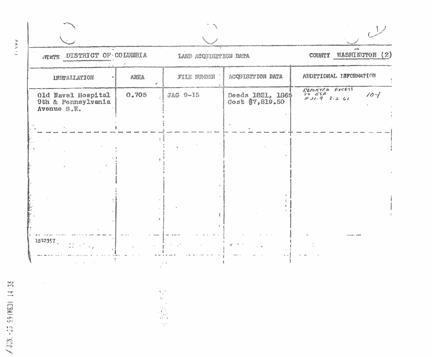 Undated LAND ACQUISITION DATA form